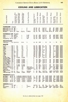 1955 Canadian Service Data Book131.jpg